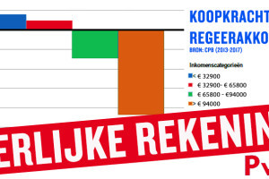 Rood in ’t Kort (extra)